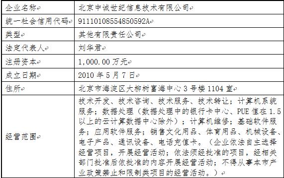 交易標的