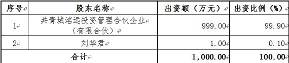 交易標的