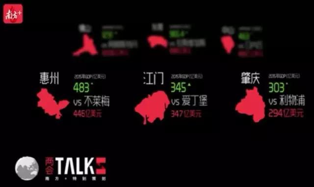 GDP惠州已經(jīng)超過德國第二大港口城市不萊梅,江門與英國著名的文化古城愛丁堡并駕齊驅(qū),肇慶與英國的利物浦等量齊觀。