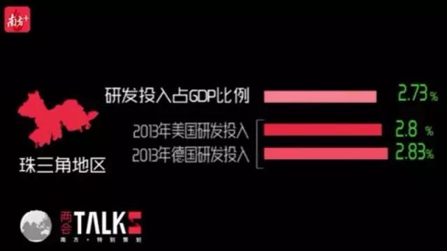 研發(fā)支出占GDP比重