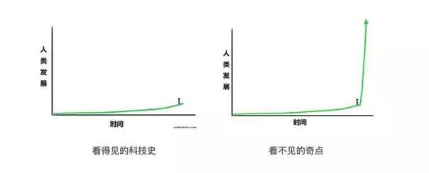 人類發展