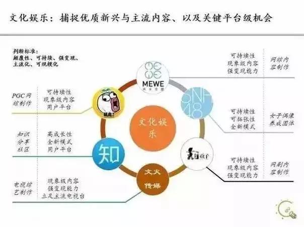 文化娛樂