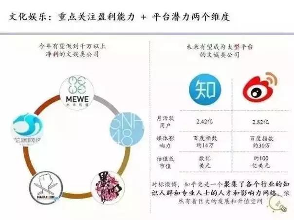 文化娛樂:重點關注盈利能力和平臺發展潛力