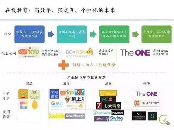 在線教育