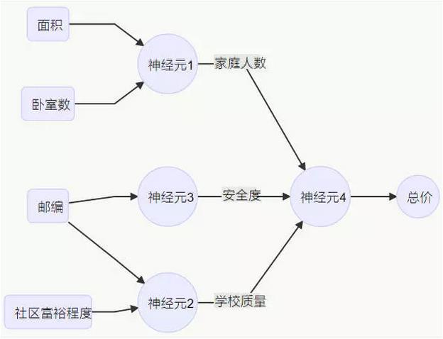 神經網絡圖