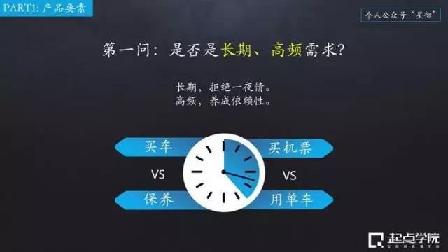 產(chǎn)品十問(wèn)