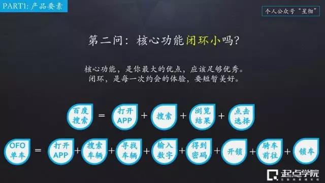 產(chǎn)品十問(wèn)