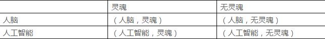 表格