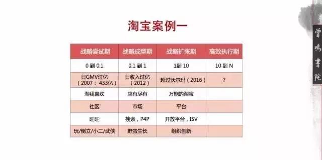 0到0.1卓越企業(yè)的孕育