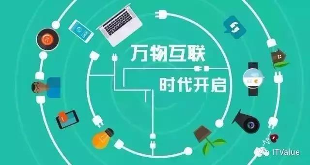 萬物互聯