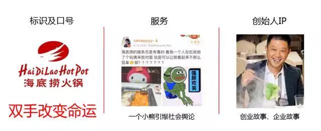海底撈