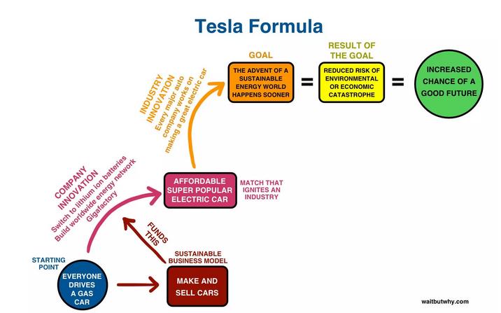 馬斯克腦機融合系統Neuralink
