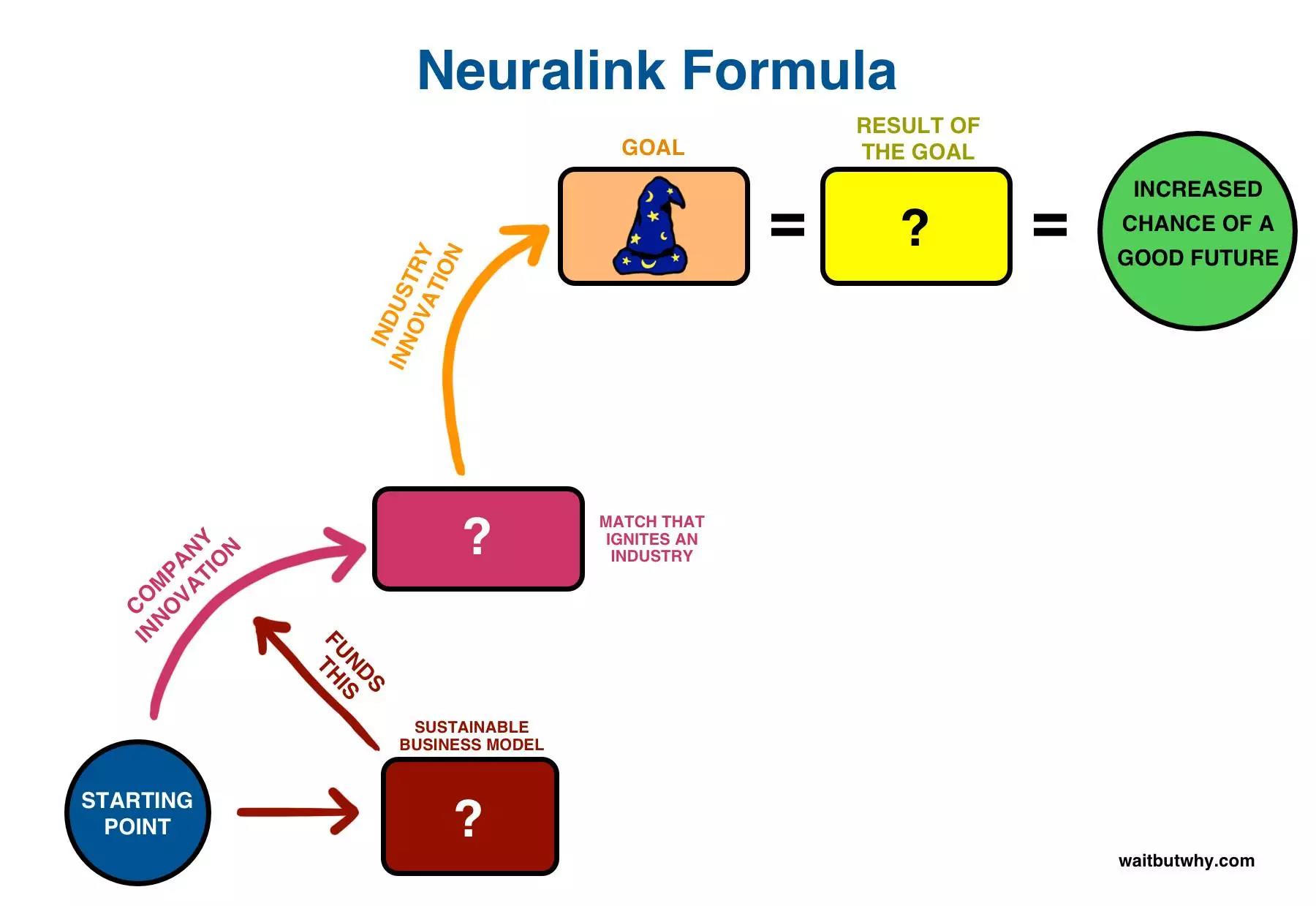 馬斯克腦機融合系統Neuralink