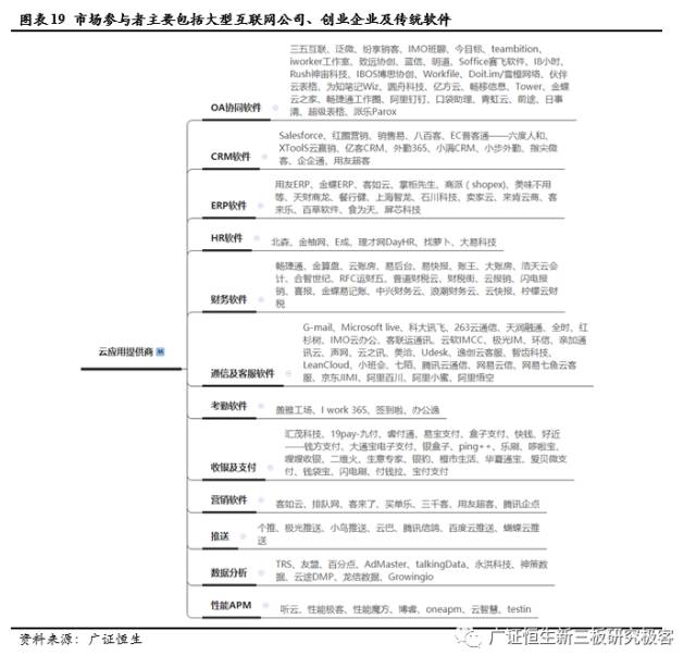 云應(yīng)用提供商