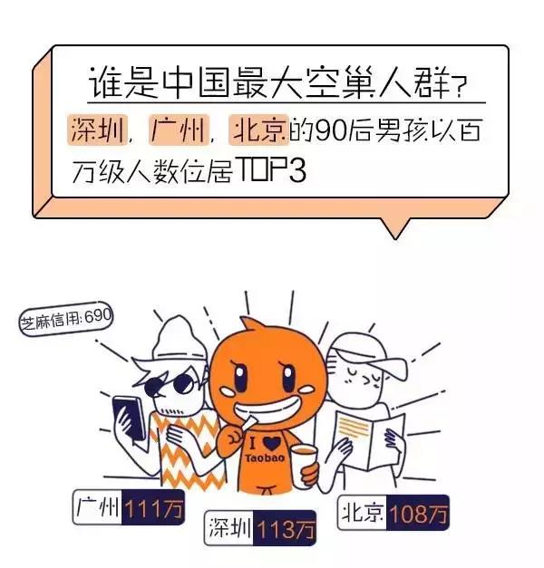空巢青年分布