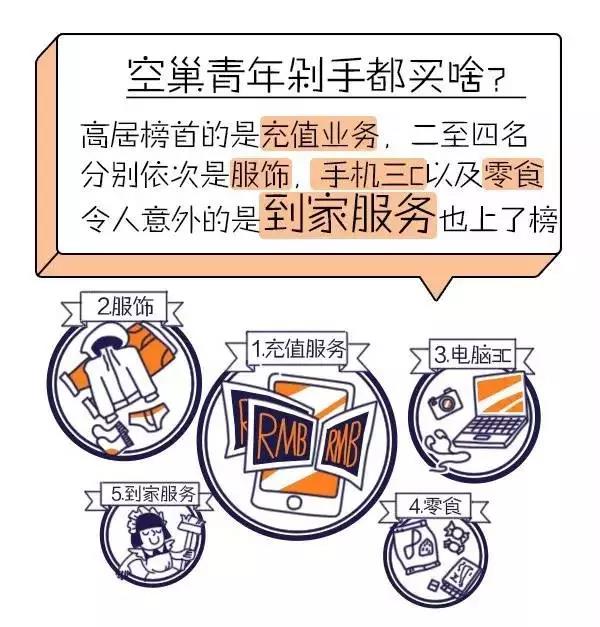 空巢青年都買(mǎi)啥