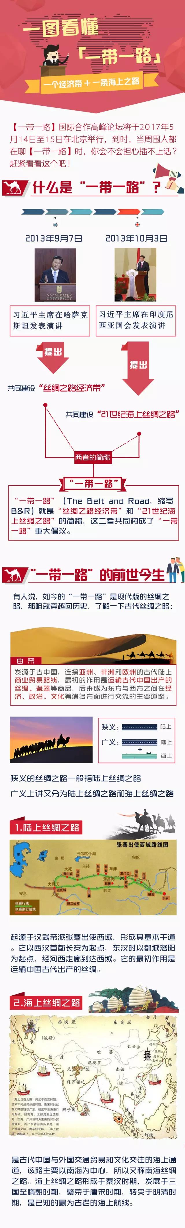 一帶一路圖解