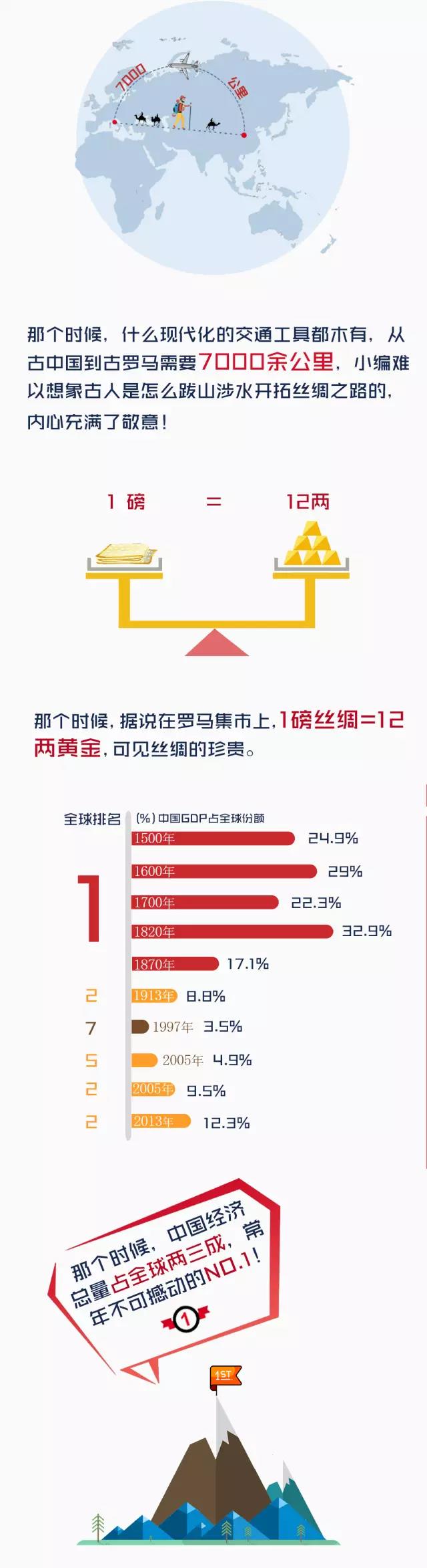 一帶一路圖解