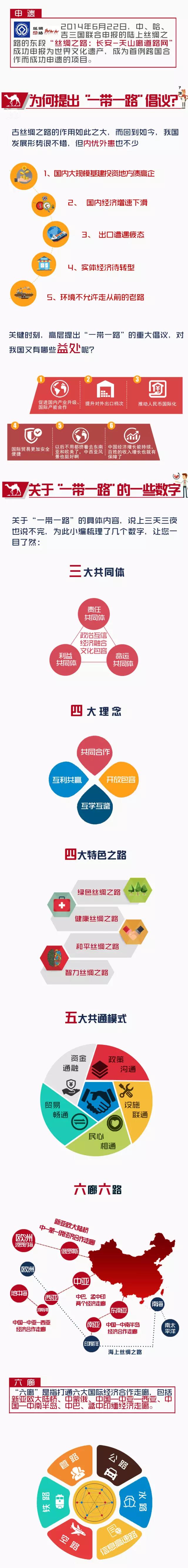 一帶一路圖解
