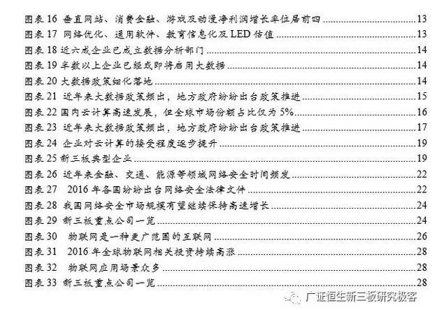 目錄
