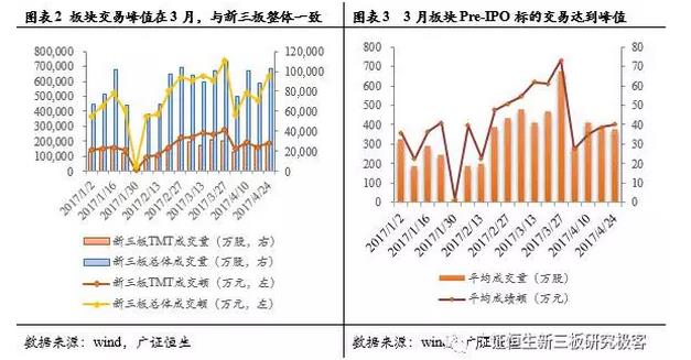 IPO企業交易