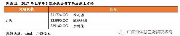 新三板TMT行業