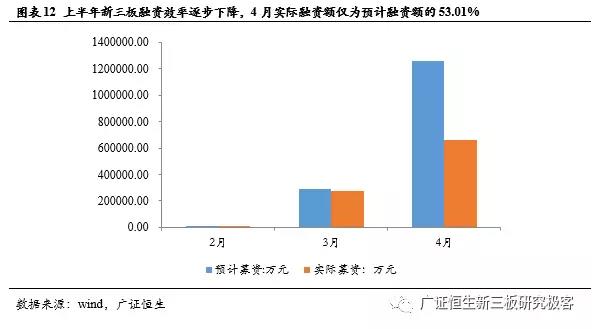 新三板TMT行業