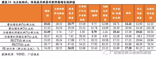新三板TMT行業