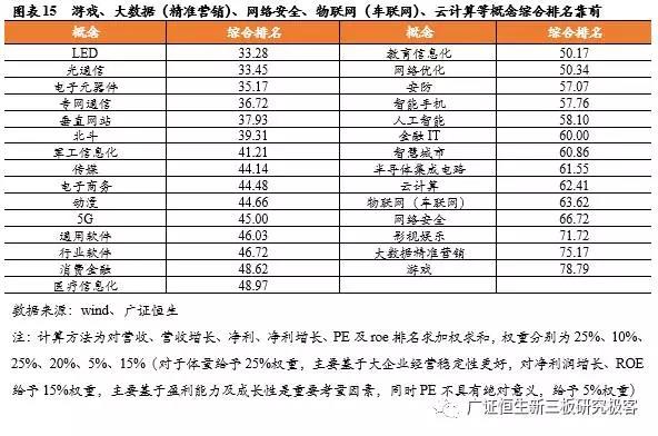 新三板TMT行業