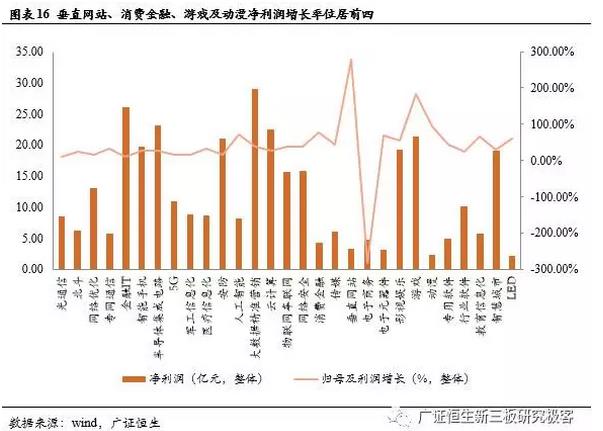 新三板TMT行業