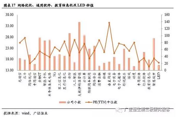 新三板TMT行業