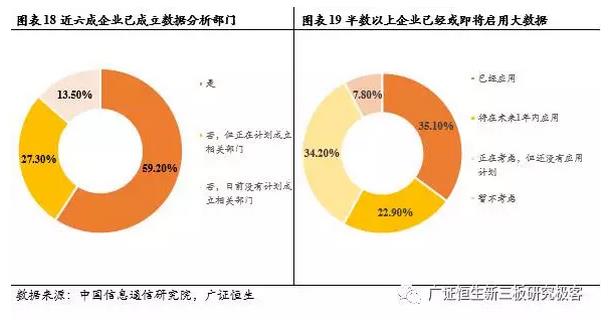 新三板TMT行業