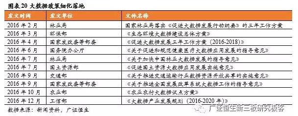 新三板TMT行業