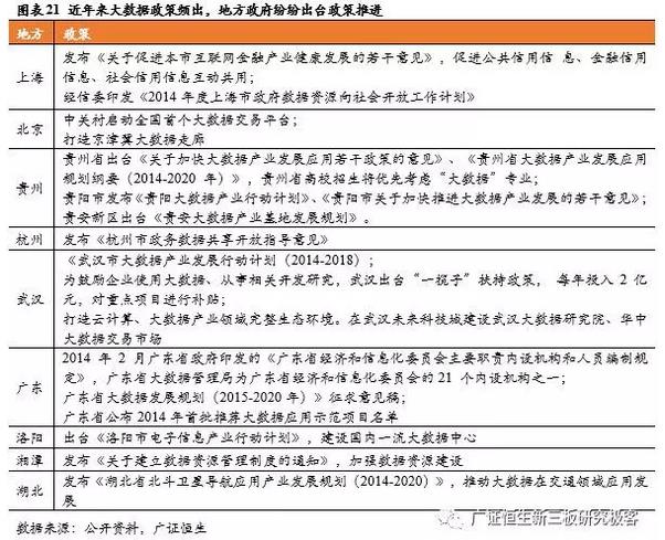 新三板TMT行業