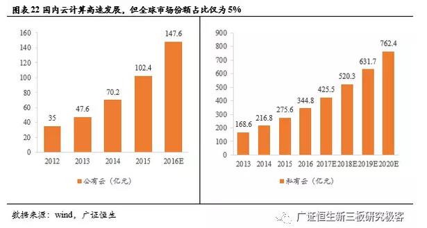 新三板TMT行業