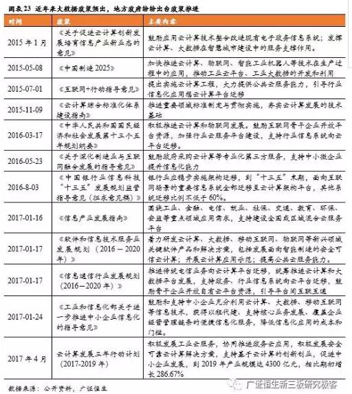 新三板TMT行業