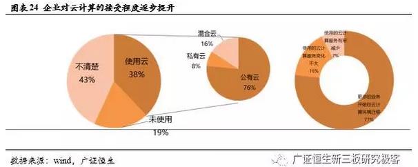 新三板TMT行業