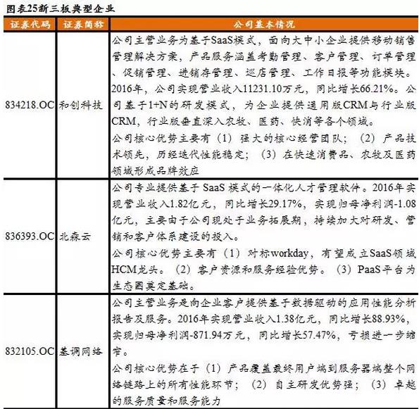 新三板TMT行業