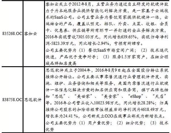 新三板TMT行業