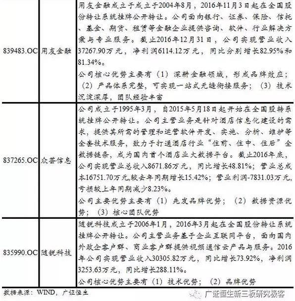 新三板TMT行業