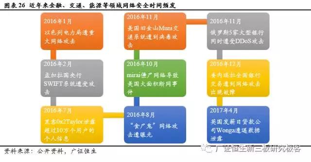 新三板TMT行業