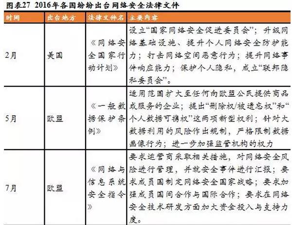 新三板TMT行業