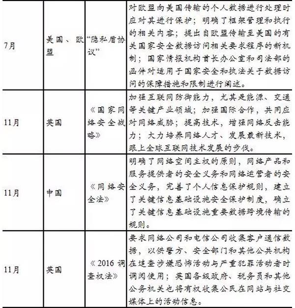 新三板TMT行業