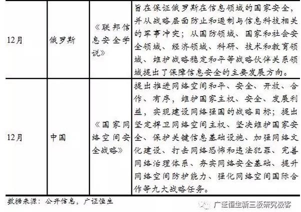 新三板TMT行業