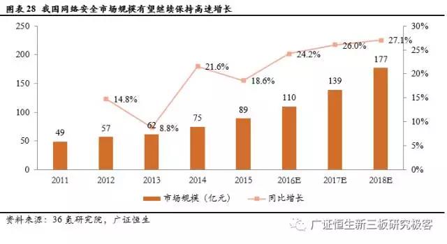 新三板TMT行業