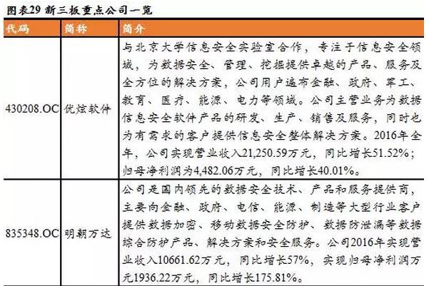 新三板TMT行業