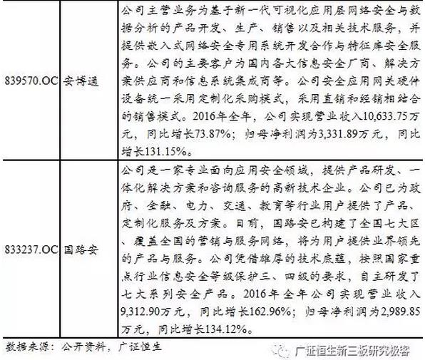 新三板TMT行業