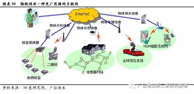 新三板TMT行業