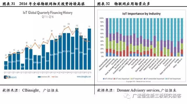 新三板TMT行業