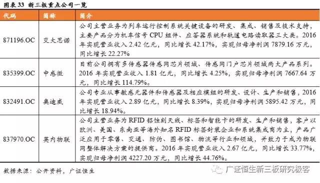 新三板TMT行業